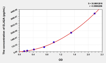 Human ELA2A(Elastase 2A) ELISA Kit