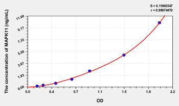 Human MAPK11(Mitogen Activated Protein Kinase 11) ELISA Kit