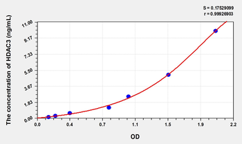 Mouse HDAC3(Histone Deacetylase 3) ELISA Kit