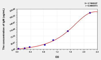 Cat IgM(Immunoglobulin M) ELISA Kit