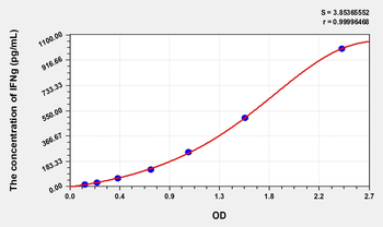 Cat IFNg(Interferon Gamma) ELISA Kit
