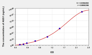 Mouse ASS1(Argininosuccinate Synthetase 1) ELISA Kit