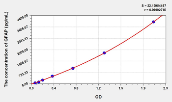 Rabbit GFAP(Glial Fibrillary Acidic Protein) ELISA Kit