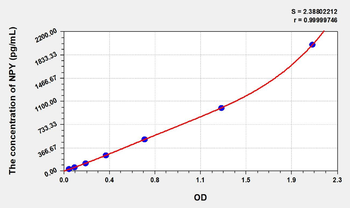 Pig NPY(Neuropeptide Y) ELISA Kit