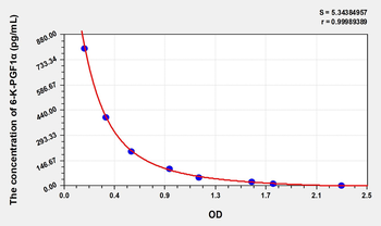 Pig 6-keto-PGF1 alpha (6-K-PGF1α) ELISA Kit