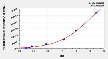 Rat 5HTR1A(5-Hydroxytryptamine Receptor 1A) ELISA Kit
