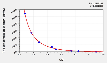 Rabbit Atrial Natriuretic Peptide (ANP) ELISA Kit