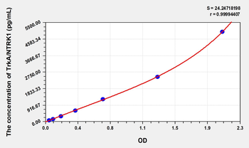 Mouse TrkA/NTRK1(High affinity nerve growth factor receptor) ELISA Kit