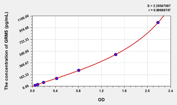 Human GRM5(Metabotropic Glutamate Receptor 5) ELISA Kit