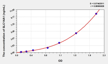 Human SLC14A1(Urea transporter 1) ELISA Kit