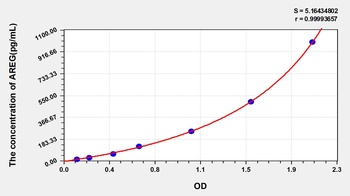 Mouse Amphiregulin (AREG) ELISA Kit