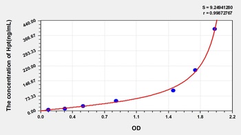 Human Haptoglobin (HP) ELISA Kit