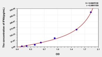 Human Interferon Beta (IFNb) ELISA Kit