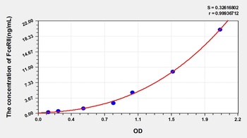 Human Receptor II for the Fc Region of Immunoglobulin E (FceRII) ELISA Kit