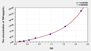 Rabbit Tumor Necrosis Factor Alpha (TNFa) ELISA Kit