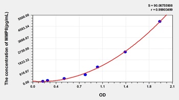 Human Matrix Metalloproteinase 8 (MMP8) ELISA Kit