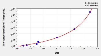 Human Tyrosine Kinase with Immunoglobulin Like and EGF Like Domains Protein 1 (Tie1) ELISA Kit