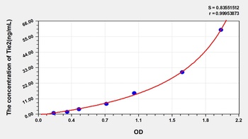 Human TEK Tyrosine Kinase, Endothelial (Tie2) ELISA Kit