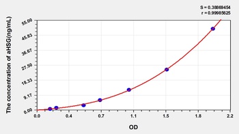 Human Fetuin A (FETUA) ELISA Kit