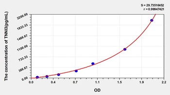 Human Troponin I Type 3, Cardiac (TNNI3) ELISA Kit