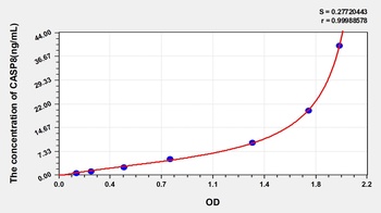 Human Caspase 8 (CASP8) ELISA Kit