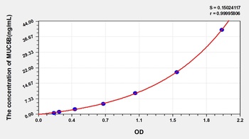 Mouse Mucin 5 Subtype B (MUC5B) ELISA Kit