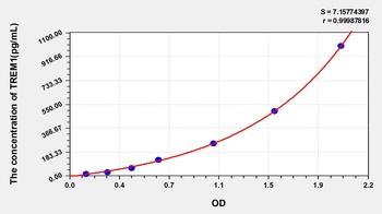 Mouse Triggering Receptor Expressed on Myeloid Cells 1 (TREM1) ELISA Kit