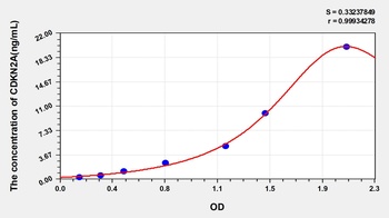 Mouse Cyclin Dependent Kinase Inhibitor 2A (CDKN2A) ELISA Kit