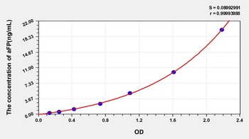 Rat Alpha-Fetoprotein (aFP) ELISA Kit