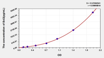 Mouse B-Cell Leukemia/Lymphoma 2 (Bcl2) ELISA Kit