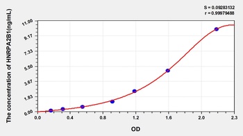 Human Heterogeneous Nuclear Ribonucleoprotein A2/B1 (HNRPA2B1) ELISA Kit