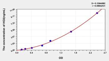 Human Heme Oxygenase 2, Decycling (HO2) ELISA Kit