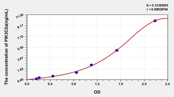 Mouse Phosphoinositide-3-Kinase Class-2-Alpha Polypeptide (PIK3C2a) ELISA Kit