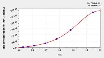Rat Troponin I Type 3, Cardiac (TNNI3) ELISA Kit