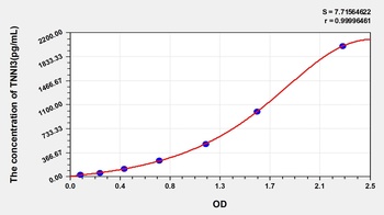 Mouse Troponin I Type 3, Cardiac (TNNI3) ELISA Kit