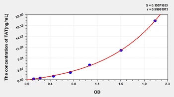 Rat Thrombin/Antithrombin Complex (TAT) ELISA Kit