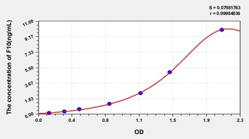 Mouse Coagulation Factor X (F10) ELISA Kit