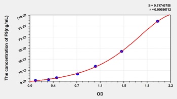 Mouse Coagulation Factor IX (F9) ELISA Kit