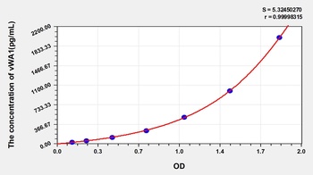 Mouse Von Willebrand Factor A Domain Containing Protein 1 (vWA1) ELISA Kit