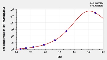 Rat Glycogen Phosphorylase, Muscle (PYGM) ELISA Kit