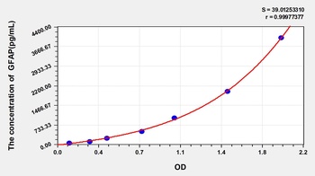 Rat Glial Fibrillary Acidic Protein (GFAP) ELISA Kit