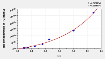 Human Coagulation Factor II (F2) ELISA Kit