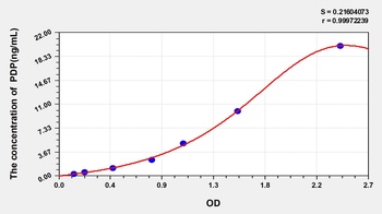 Human Pyruvate Dehydrogenase Phosphatase (PDP) ELISA Kit