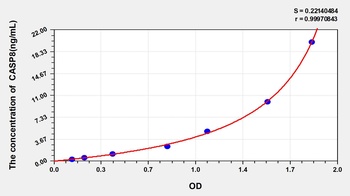 Rat Caspase 8 (CASP8) ELISA Kit