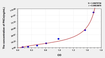 Mouse Protein Kinase C Epsilon (PKCe) ELISA Kit
