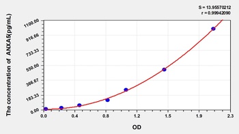 Mouse Annexin A5 (ANXA5) ELISA Kit