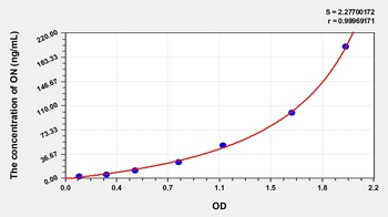 Human Osteonectin (ON) ELISA Kit
