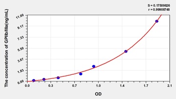 Human Glycoprotein IIb/IIIa (GPIIb/IIIa) ELISA Kit
