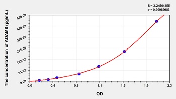 Mouse A Disintegrin and Metalloprotease 8 (ADAM8) ELISA Kit
