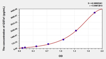 Human Glutathione S Transferase Alpha 1 (GSTa1) ELISA Kit